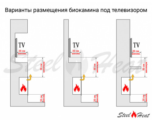 Биокамин встраиваемый SteelHeat LONG 1800 LITE